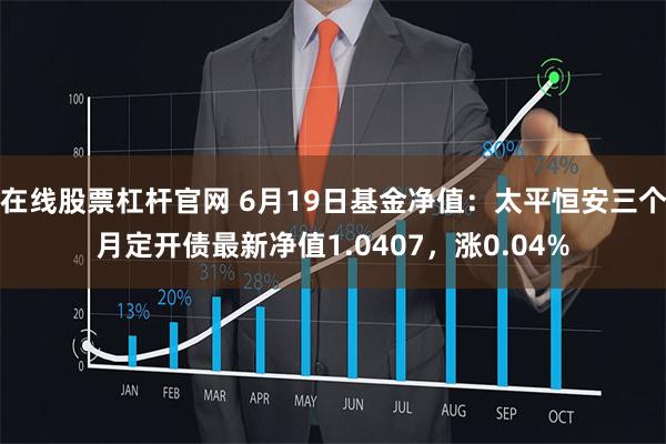 在线股票杠杆官网 6月19日基金净值：太平恒安三个月定开债最新净值1.0407，涨0.04%